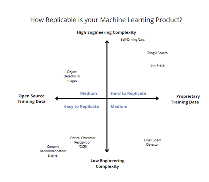 Understanding the Data Science&nbsp;Landscape